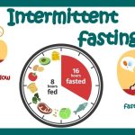 Keburukan Intermittent Fasting